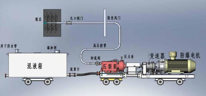 中国东北老太太操逼视频低频高压脉动注水防治煤与瓦斯突出技术